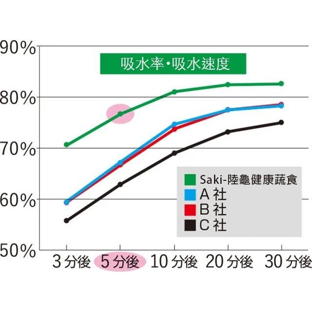 送營養粉【青島水族】大顆粒 日本Hikari高夠力 陸龜健康蔬食 添加高桑葉 550g/1kg 陸龜-細節圖3