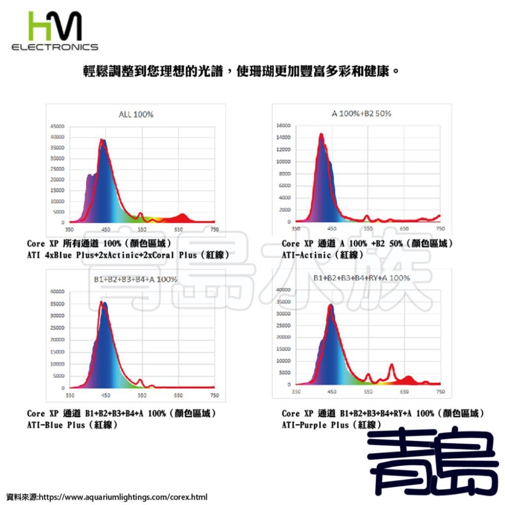 【新莊/五股/青島水族】魔塊4 COREX 海水 LED燈 軟體燈 海水燈 珊瑚燈CORE X X120 X200-細節圖4