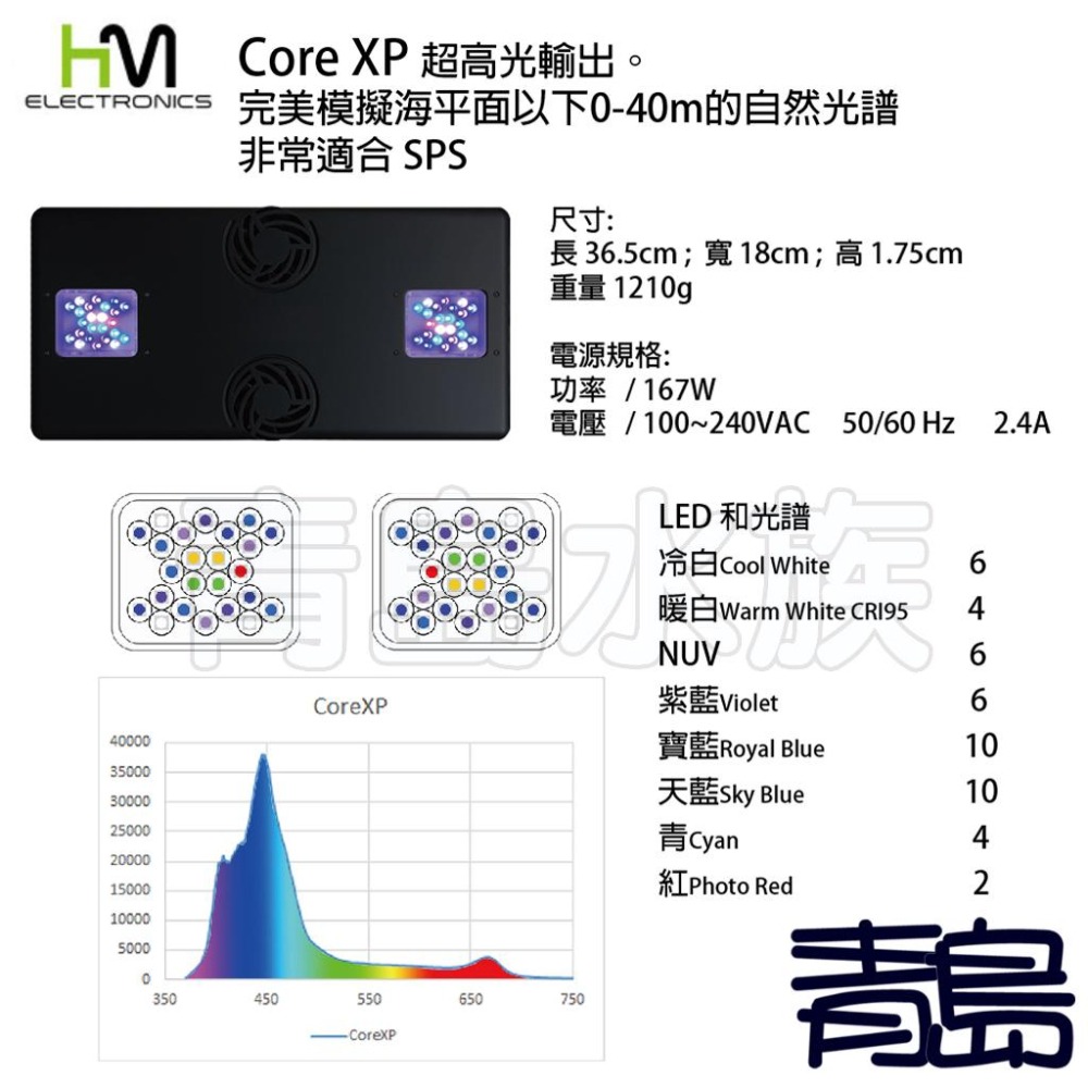 【新莊/五股/青島水族】魔塊4 COREX 海水 LED燈 軟體燈 海水燈 珊瑚燈CORE X X120 X200-細節圖7