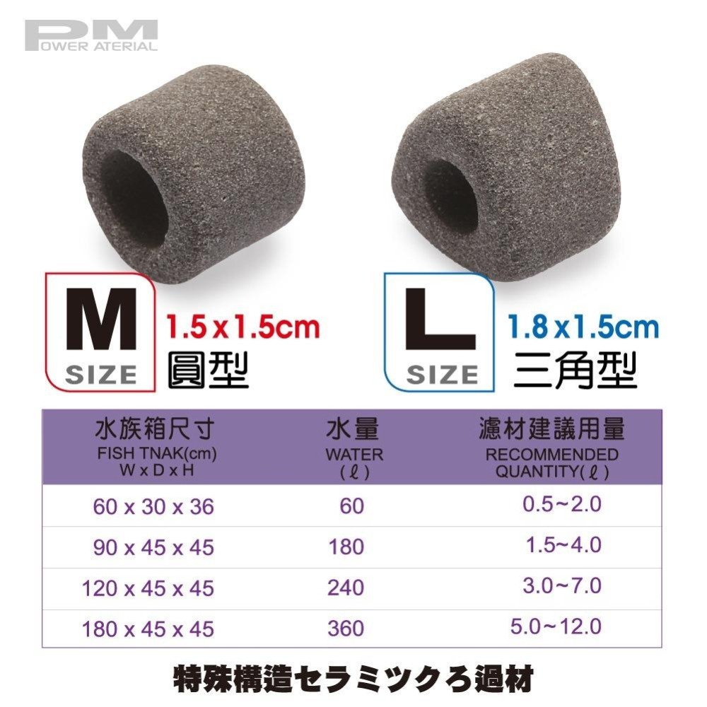0.5L/1L/盒裝/超強培菌【新莊/五股/青島水族】PM  濾材 圓柱型M/三角型L/方型L PM遠紅外線陶瓷環-細節圖2