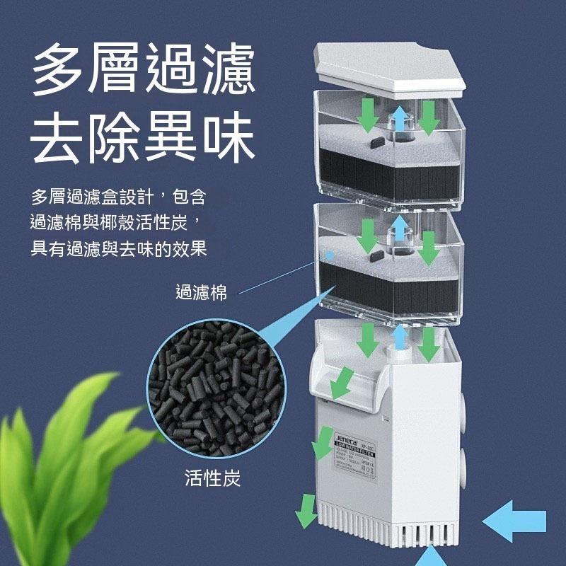 附濾材【新莊/五股/青島水族】【二代烏龜低水位過濾器】烏龜飼養箱可用/強效淨水/魚缸過濾器/烏龜過濾-細節圖3