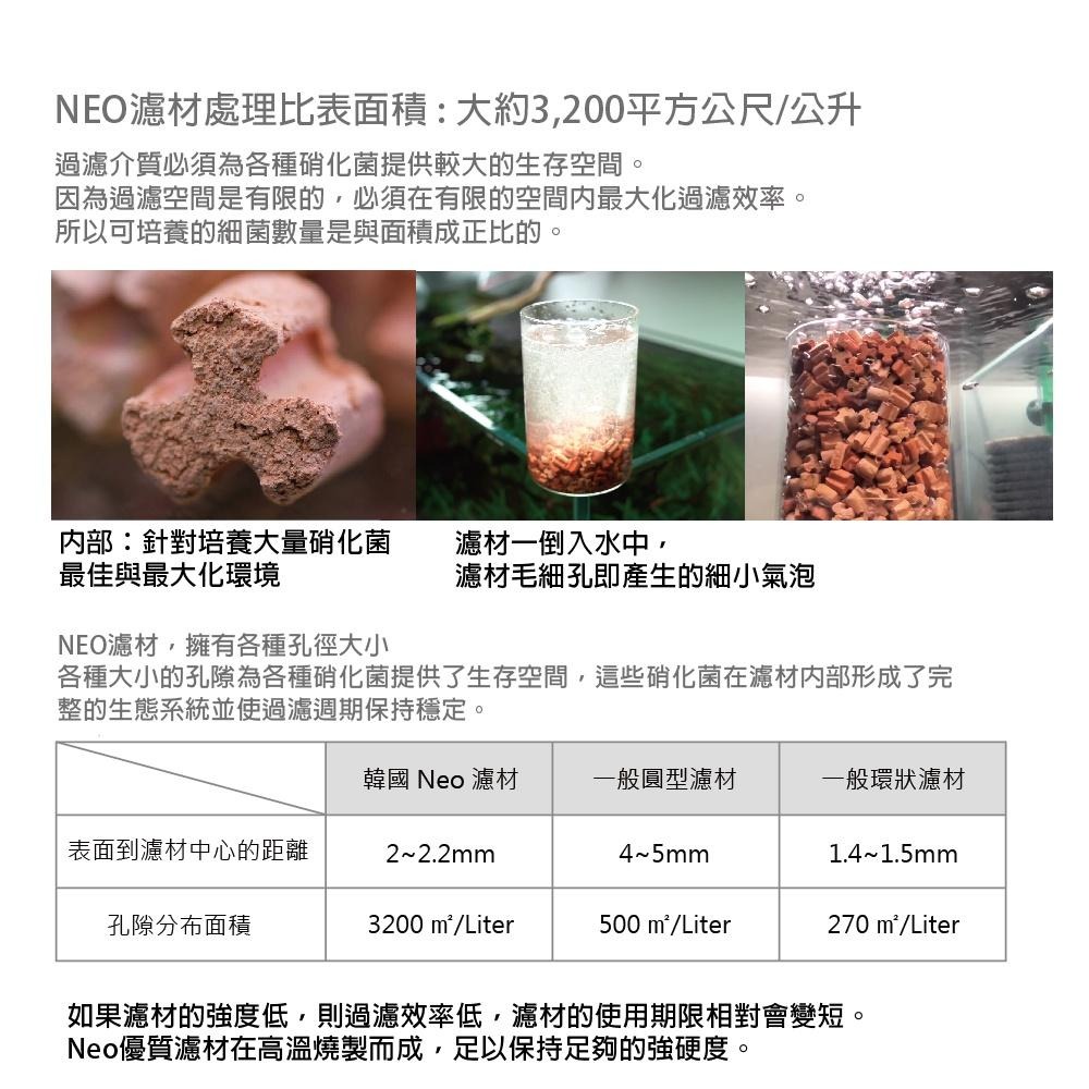 【青島水族】1L 5L 韓國NEO 優質濾材 =弱酸性、中性、弱鹼性= 附硝化菌 酸性 鹼性 陶瓷環 培菌-細節圖5