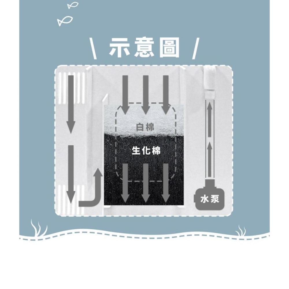 5色可選【新莊/五股/青島水族】小螃蟹 懶人背濾缸 燈色可調 含USB夾燈.馬達.濾棉 懶人魚缸 小魚缸 背濾套缸-細節圖5
