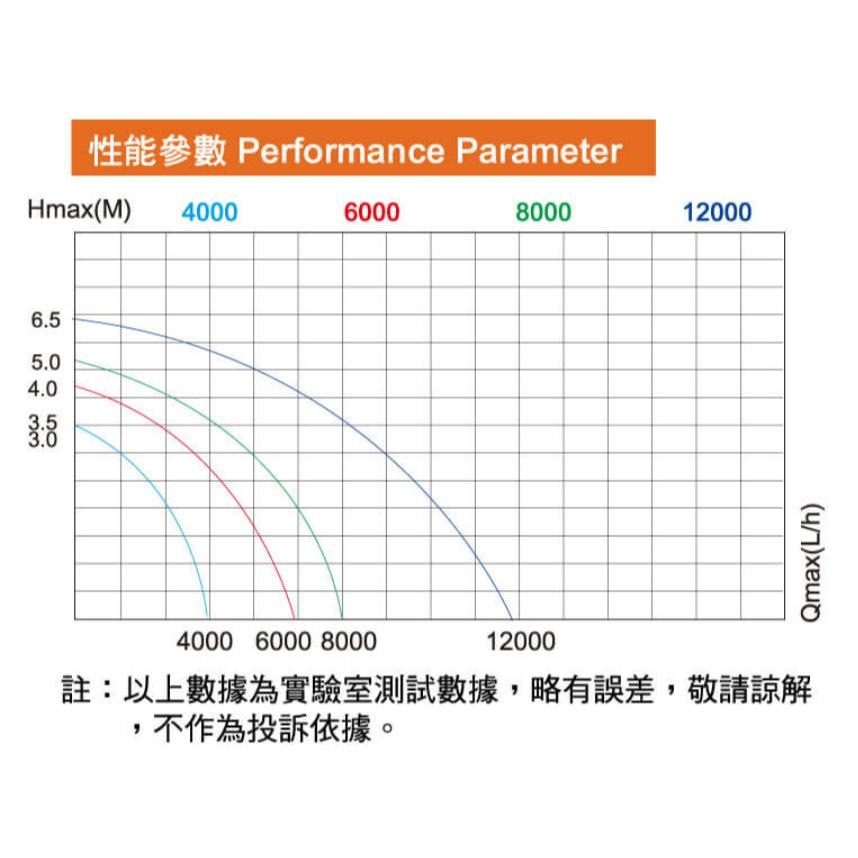 變頻可調速馬達【新莊/五股/青島水族】二代 斷電記憶模式 水陸兩用 沉水馬達省電 水族先生-細節圖3