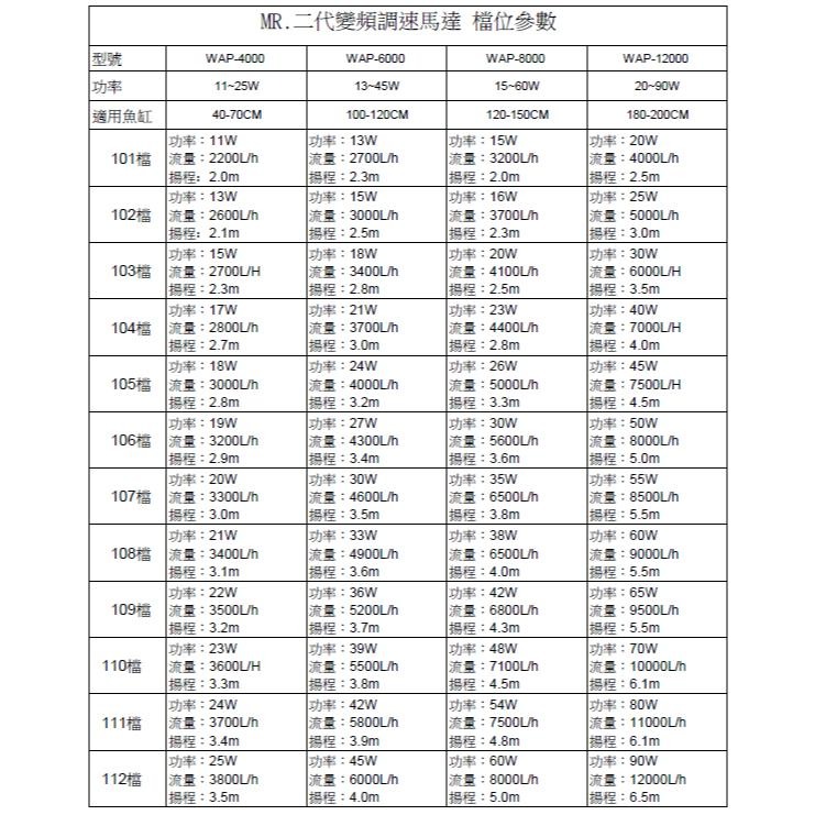 變頻可調速馬達【新莊/五股/青島水族】二代 斷電記憶模式 水陸兩用 沉水馬達省電 水族先生-細節圖7