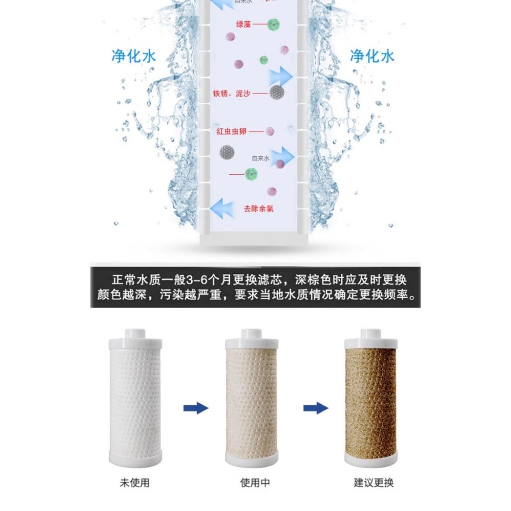 【新莊/五股/青島水族】迷你 換水機 除氯器 除氯換水機 三胞胎 水族先生-細節圖9