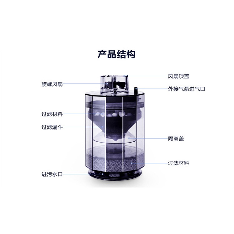 自動吸便器【新莊/五股/青島水族】Kellan 強制吸便器  水妖精 氣動過濾器  氣動式 過濾 增氧 吸便 三輪扇葉-細節圖5