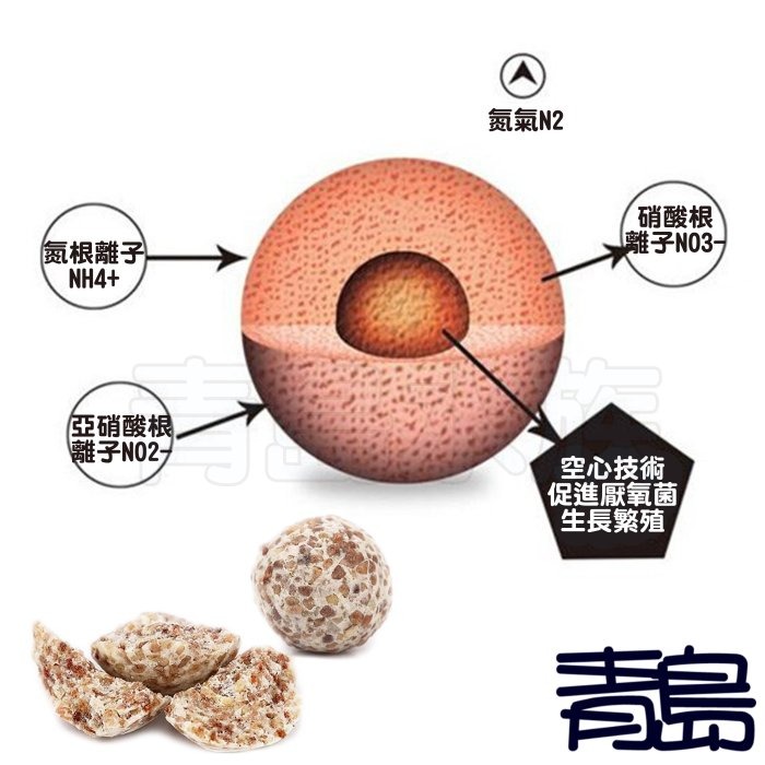 自動吸便器【新莊/五股/青島水族】Kellan 強制吸便器  水妖精 氣動過濾器  氣動式 過濾 增氧 吸便 三輪扇葉-細節圖8