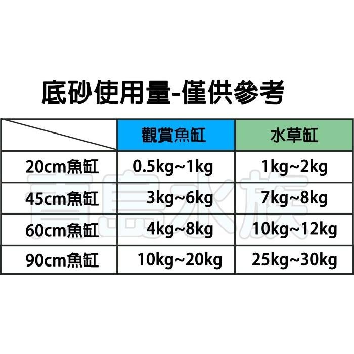 【新莊/五股/青島水族】日本SUDO 川魚砂 1kg 天然砂礫 觀賞魚 池塘河砂 造景底沙 溪魚 底沙 水草 河川魚-細節圖5