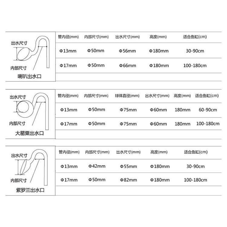 【新莊/五股/青島水族】玻璃工房 =百合入水口= 出入水管 進出水管 進出水口 出入水口 入 出 進 水管-細節圖4