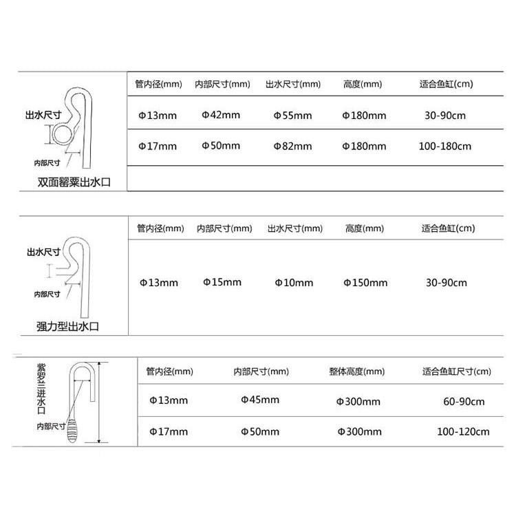 【新莊/五股/青島水族】玻璃工房 =百合入水口= 出入水管 進出水管 進出水口 出入水口 入 出 進 水管-細節圖5