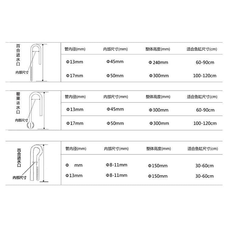 【新莊/五股/青島水族】玻璃工房 =百合入水口= 出入水管 進出水管 進出水口 出入水口 入 出 進 水管-細節圖6