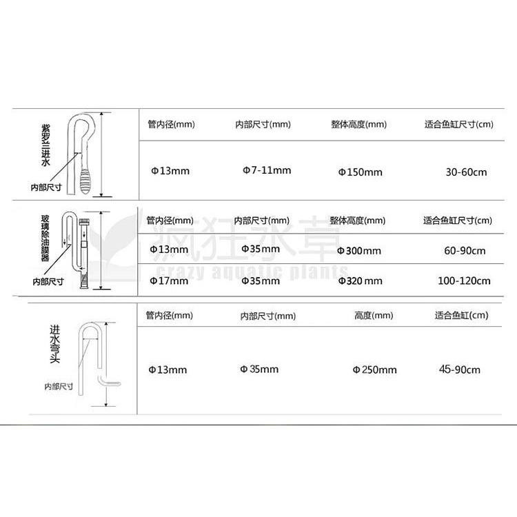 【新莊/五股/青島水族】玻璃工房 =百合入水口= 出入水管 進出水管 進出水口 出入水口 入 出 進 水管-細節圖7