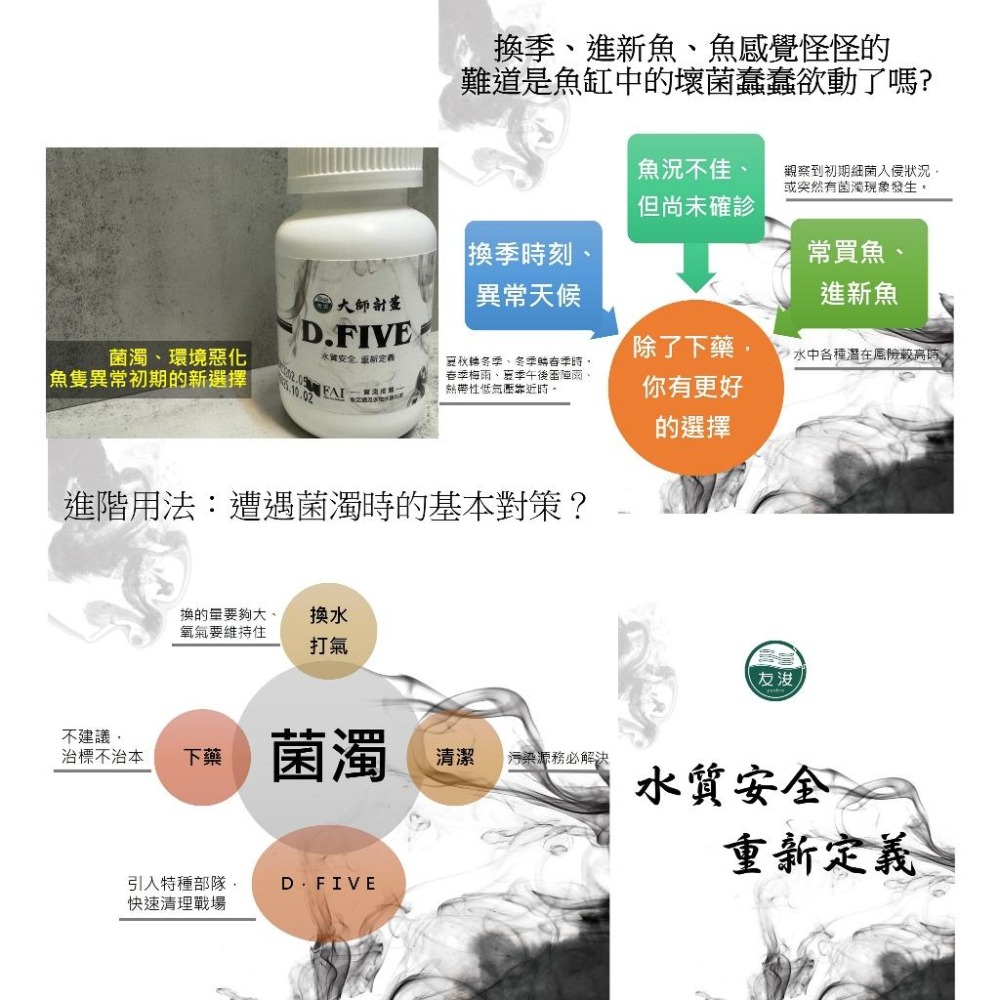 【五股/新莊/青島】台灣友浚 大師計畫 D.FIVE/Var.NATTO/B.MEGA 淨水 魚缸澄清 除臭 硝化菌搭配-細節圖2