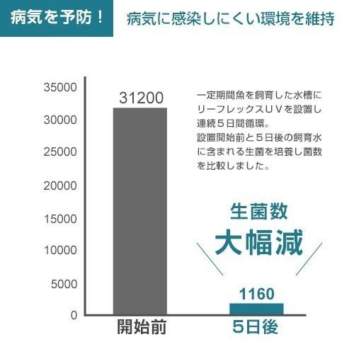 台灣出貨【新莊/五股/青島水族】德國EHEIM UV紫外線外置式殺菌燈 綠水剋星 細菌剋星 (德製日版)-細節圖9