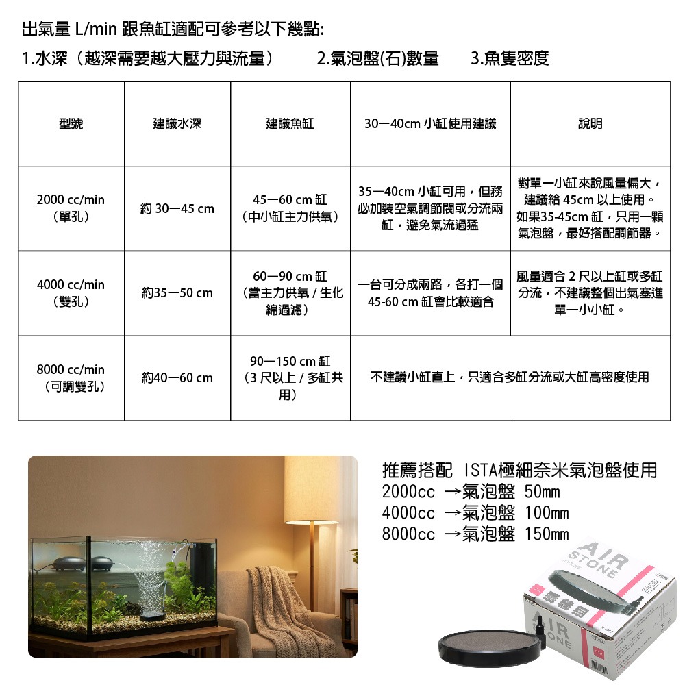【新莊/五股/青島】ISTA 伊士達 AIR-PUMP 靜音空氣馬達 打氣機 2000cc 4000cc 8000cc-細節圖8