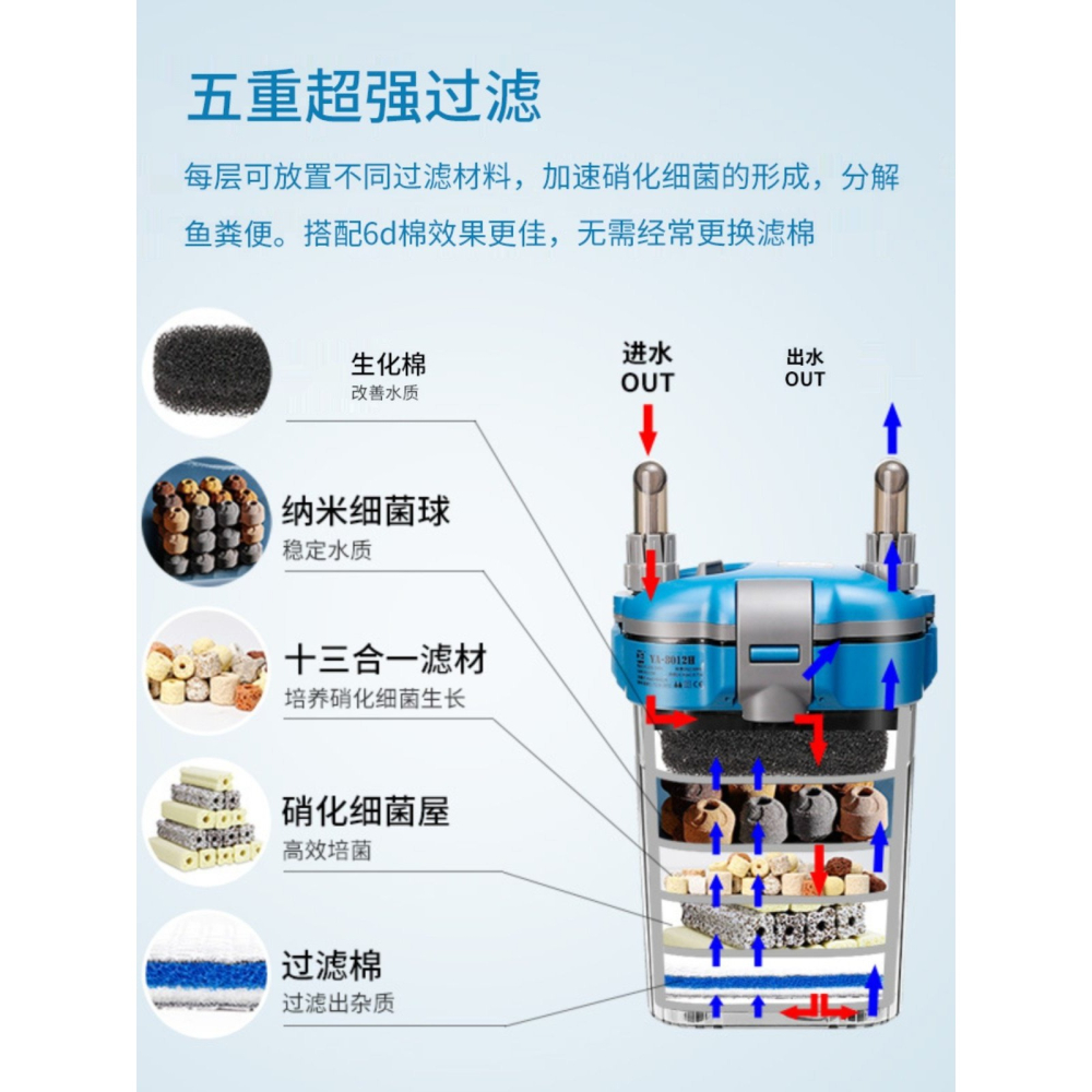 匠【五股/新莊/青島水族】過濾器 水族過濾器 魚缸過濾 外掛過濾 魚缸過濾器 缸外過濾器 前置圓桶 圓筒 前置過濾桶-細節圖4