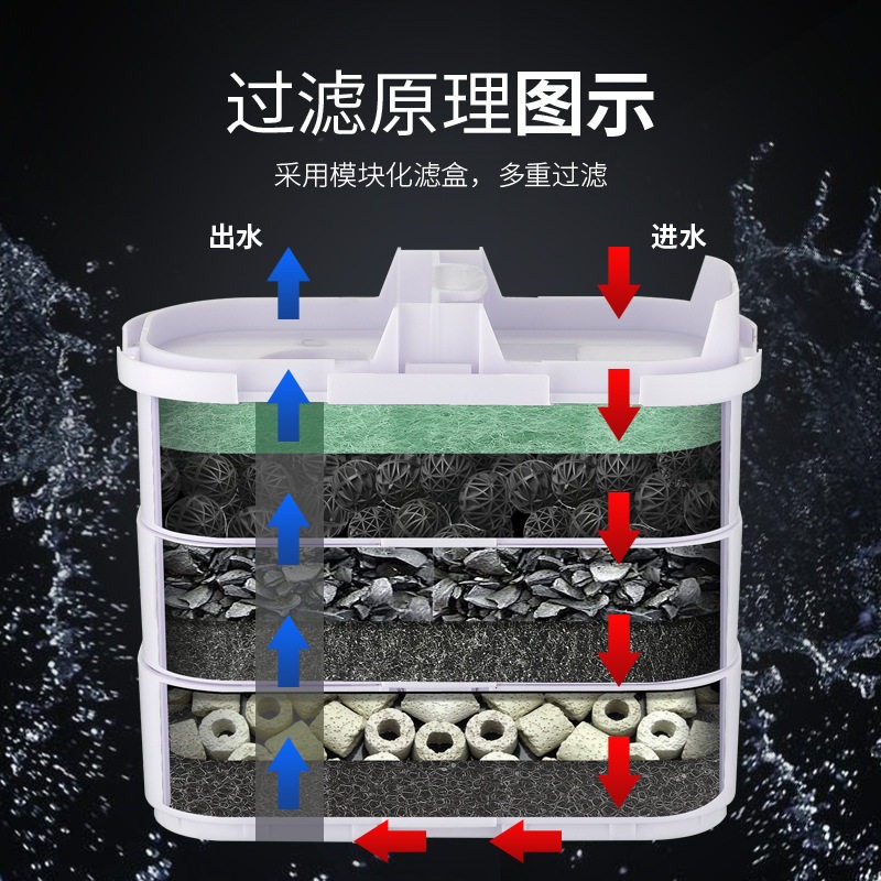 匠【五股/新莊/青島水族】過濾器 水族過濾器 魚缸過濾 外掛過濾 魚缸過濾器 缸外過濾器 前置圓桶 圓筒 前置過濾桶-細節圖5