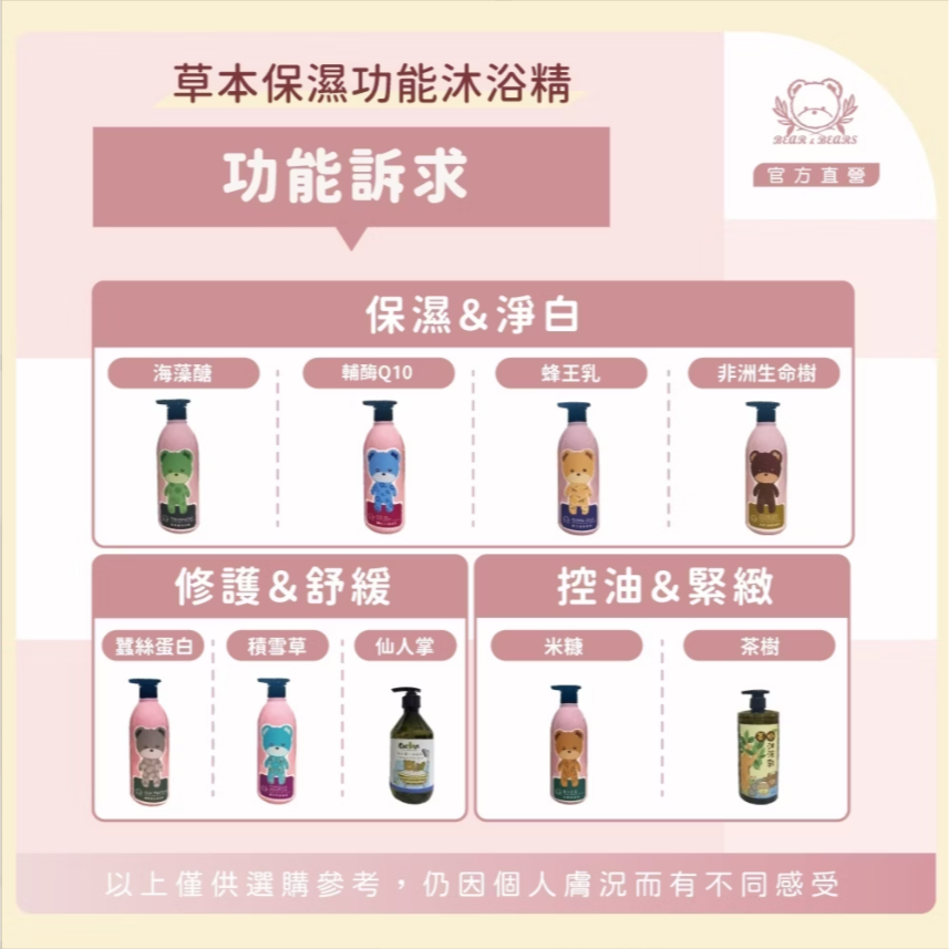 熊大庄│蜂王乳沐浴精 500ml-細節圖7