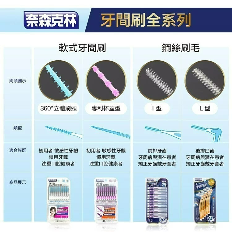 牙間刷奈森10＋2-I型.L-細節圖8