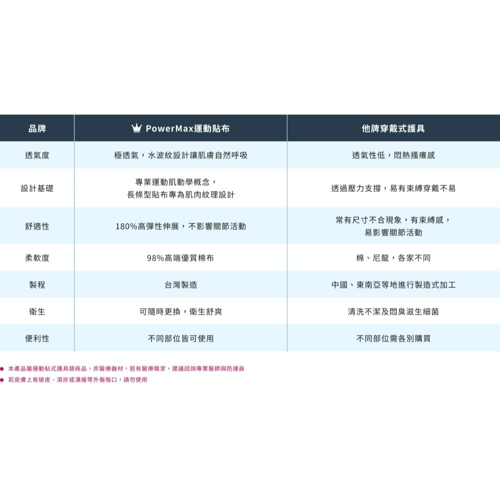 運動貼布-給力貼-細節圖4
