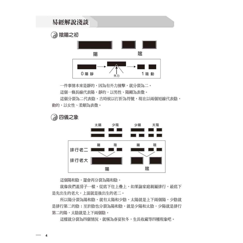 超簡單易經占卜+易經占卜撲克牌-細節圖2