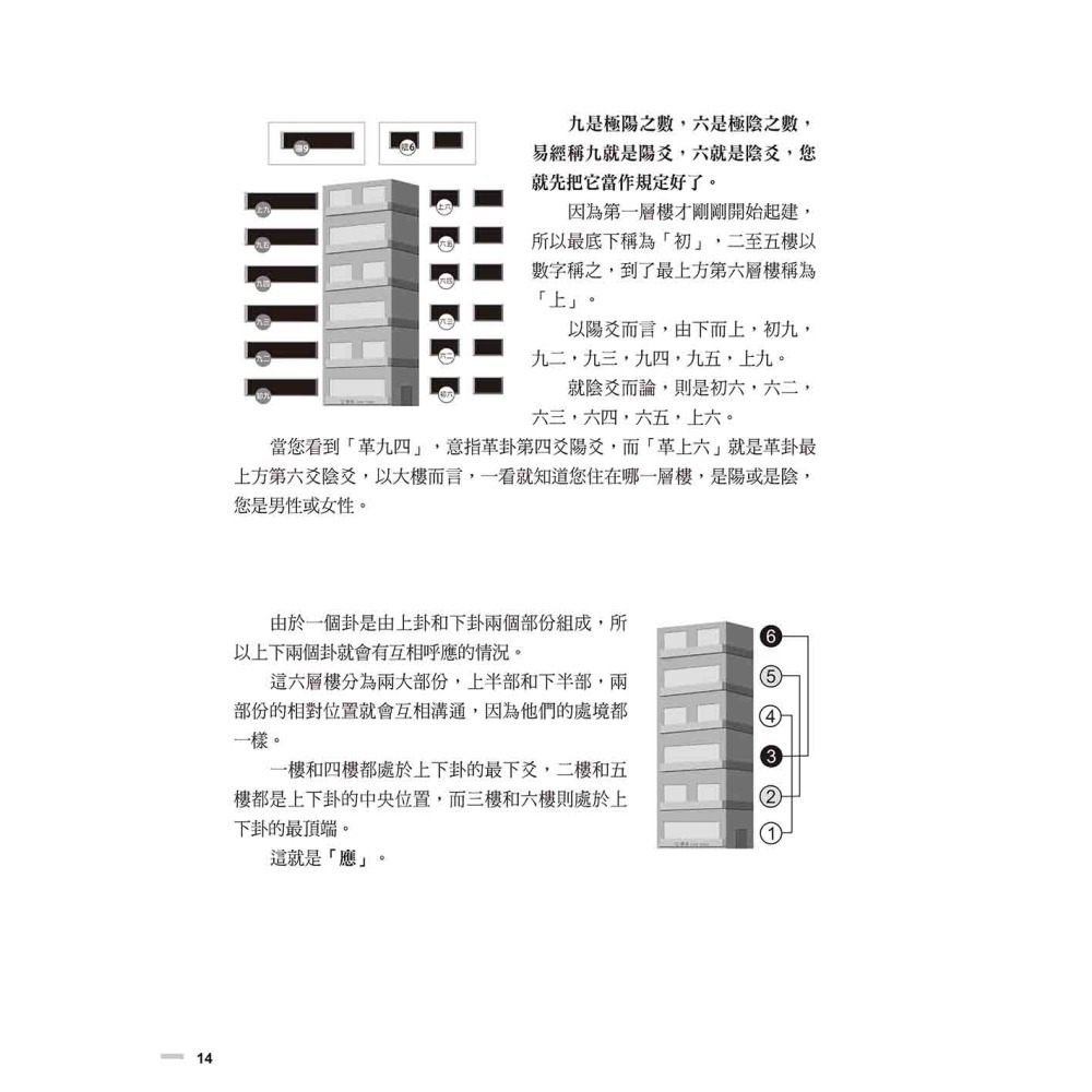 超簡單易經占卜+易經占卜撲克牌-細節圖6