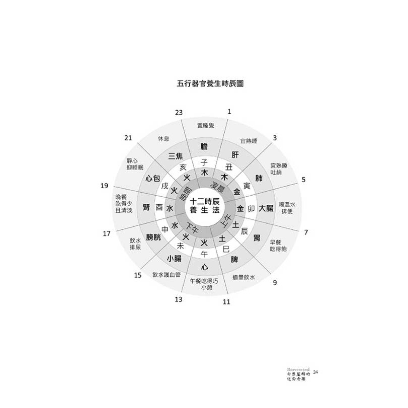 白藜蘆醇的逆齡奇蹟:延壽.抗老與抗癌的超級明星,五行複方逆轉醇,讓你從不生病到逆齡!-細節圖4