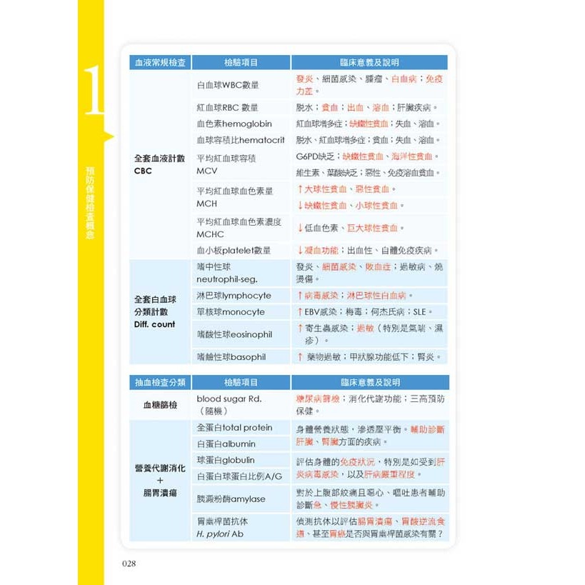 健檢報告完全手冊－居家自我健康管理手冊-細節圖3