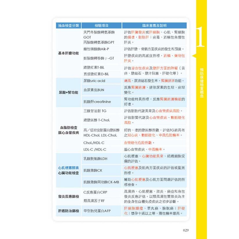 健檢報告完全手冊－居家自我健康管理手冊-細節圖4