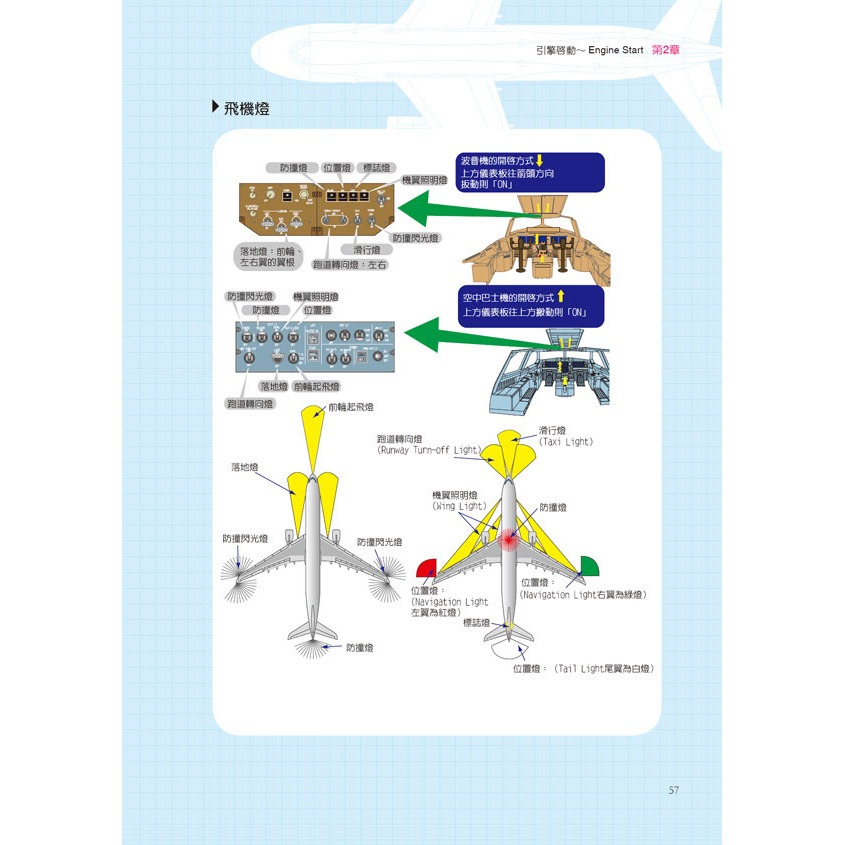 跟著飛行員一起開飛機[圖解版]-細節圖5