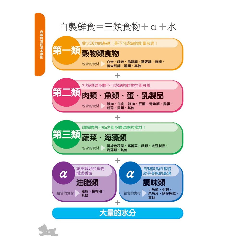 親手做健康狗鮮食(修訂版)：針對疾病、症狀與目的之愛犬飲食百科-細節圖3