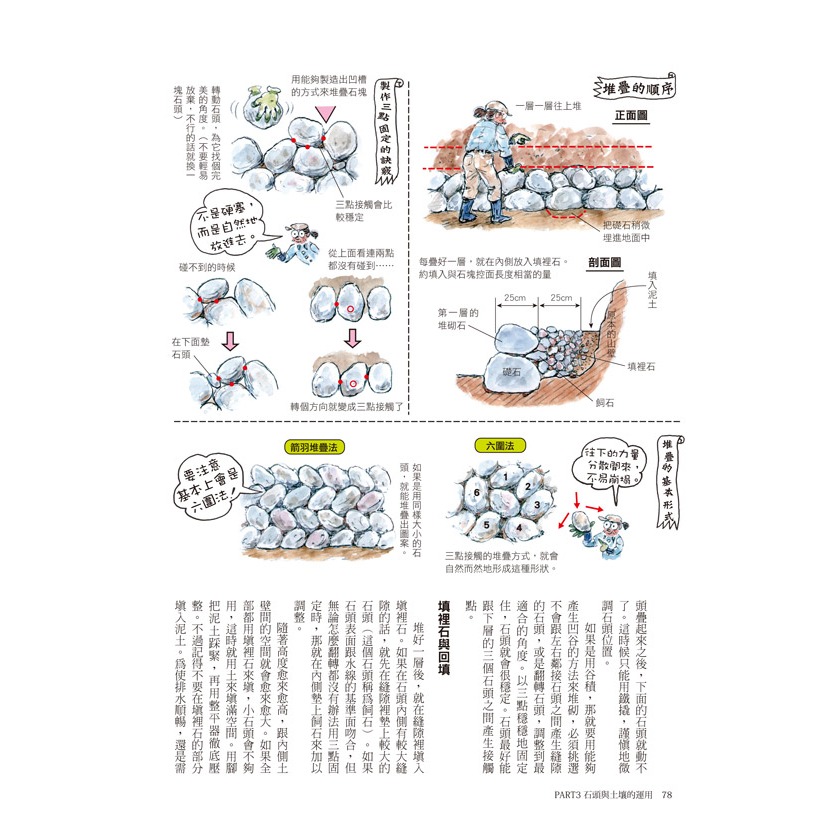 里山生活實踐術-細節圖6