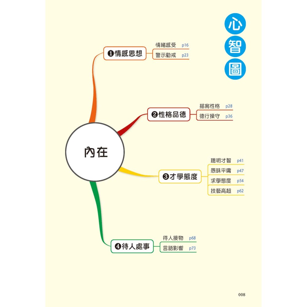 成語四格漫畫-細節圖2