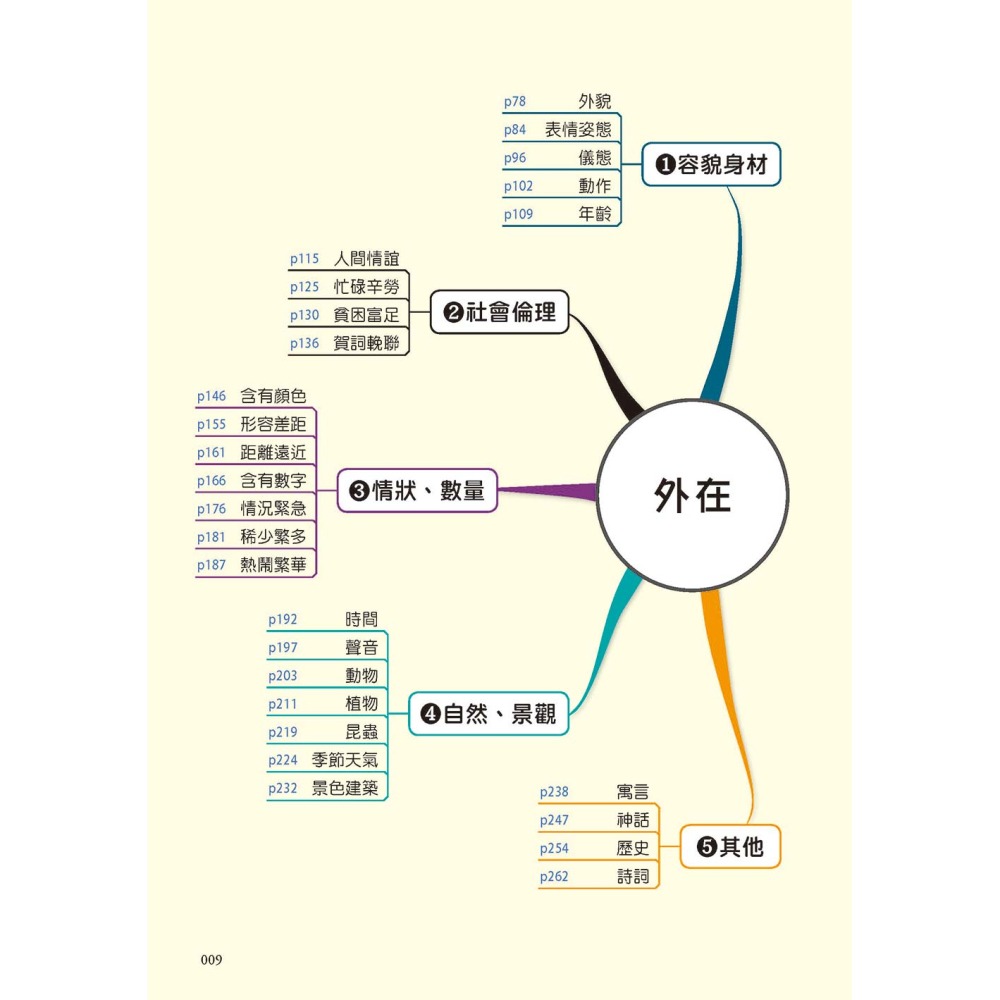 成語四格漫畫-細節圖3