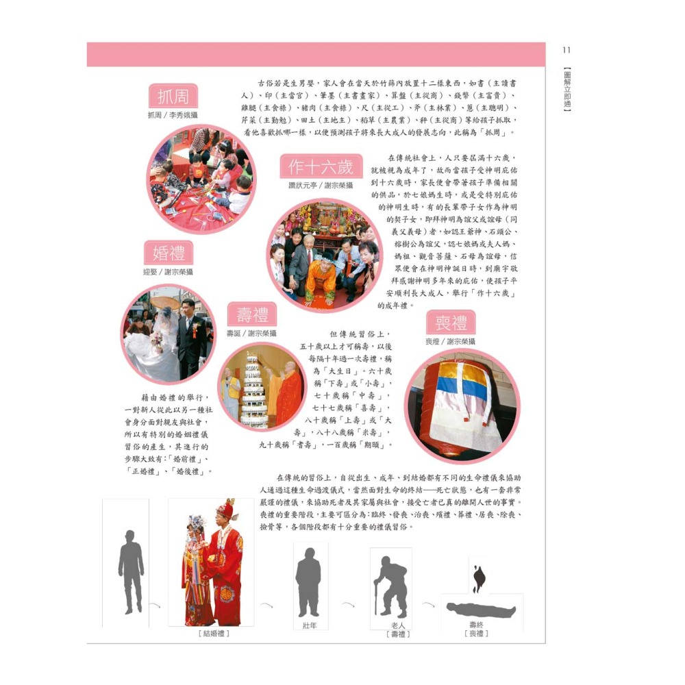 圖解台灣傳統生命禮儀(2020新版)-細節圖9
