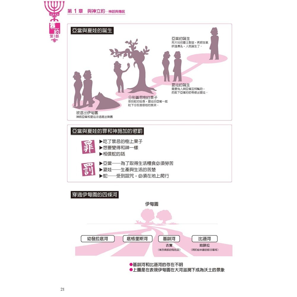 圖解聖經【典藏新版】-細節圖8