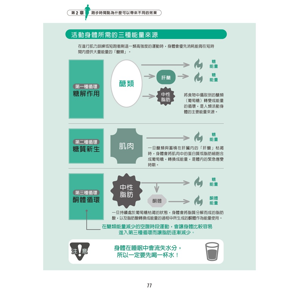 跑步教科書：從零開始跑的最新聰明跑步法！初學者也能輕鬆跑出長距離的最佳跑步課程！-細節圖9