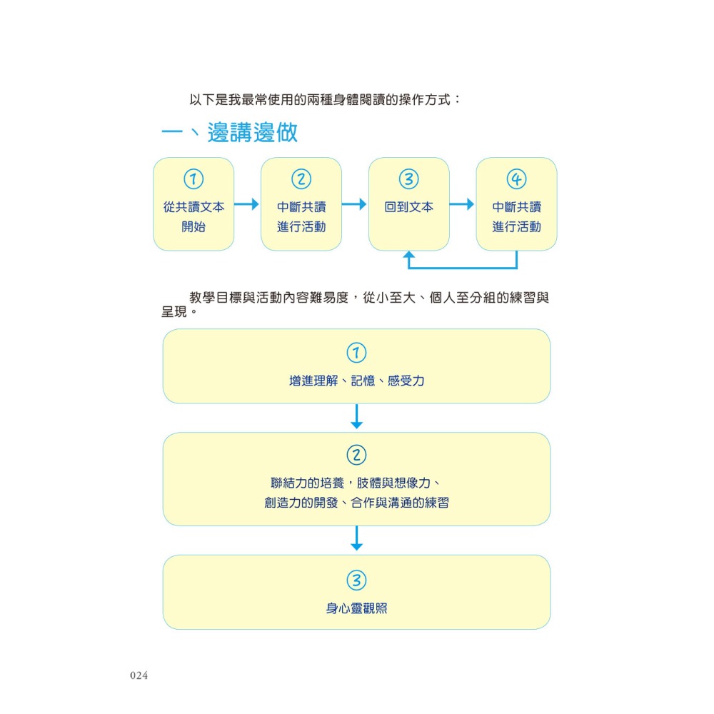 閱讀魔法屋1：洪瓊君的身體閱讀［理論篇］-細節圖4