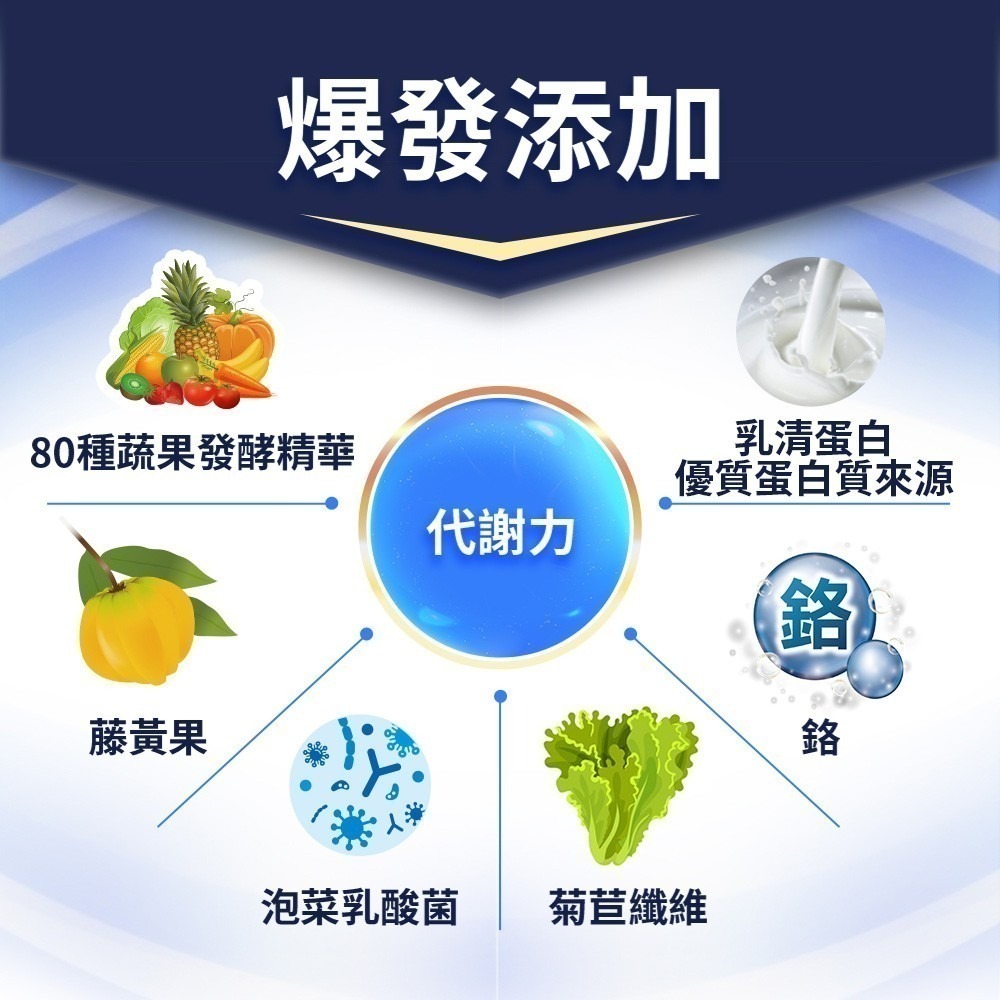 【我的健康日記】夜食酵素30入-細節圖6