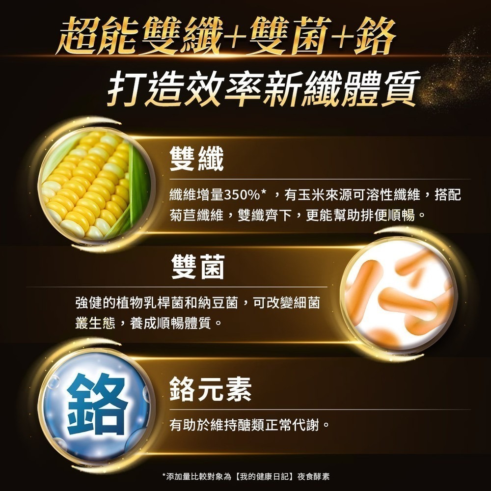 【我的健康日記】夜食酵素EX30入-細節圖9