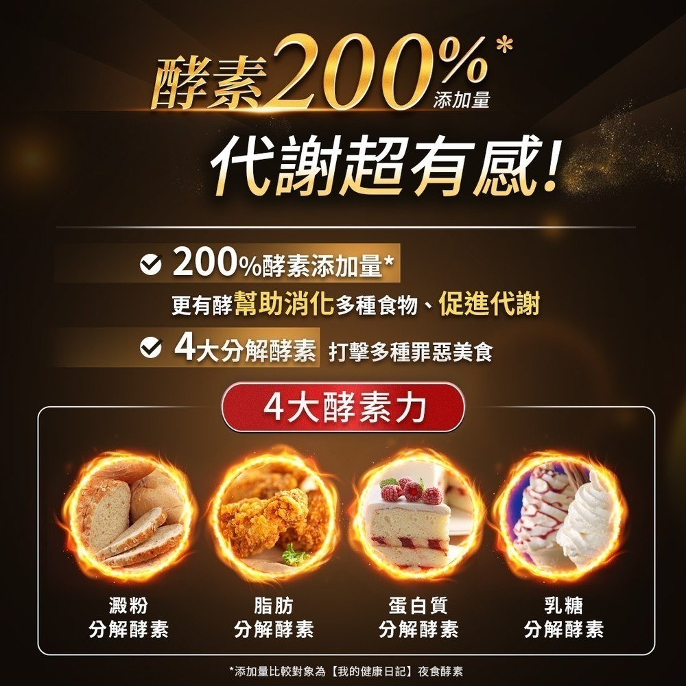 【我的健康日記】夜食酵素EX30入-細節圖6