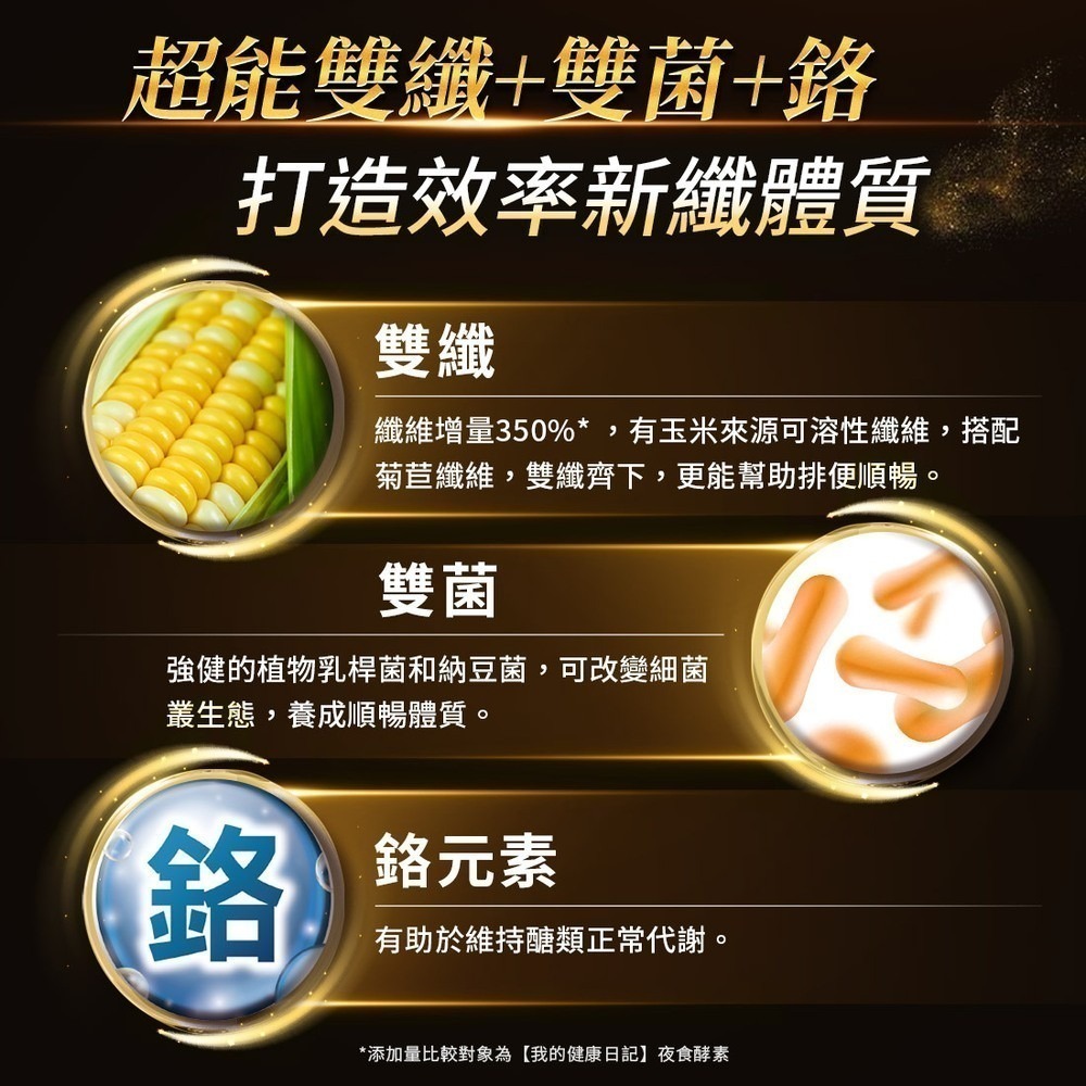 【我的健康日記】夜食酵素EX30入-細節圖9