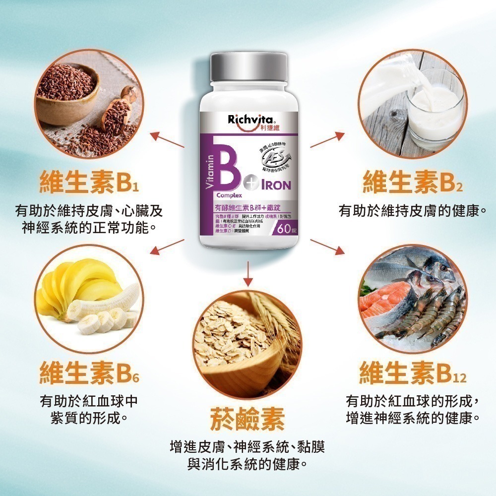 【限量搶購】利捷維有酵維生素B群+鐵錠 60錠 (效期：2026/07/01)-細節圖3