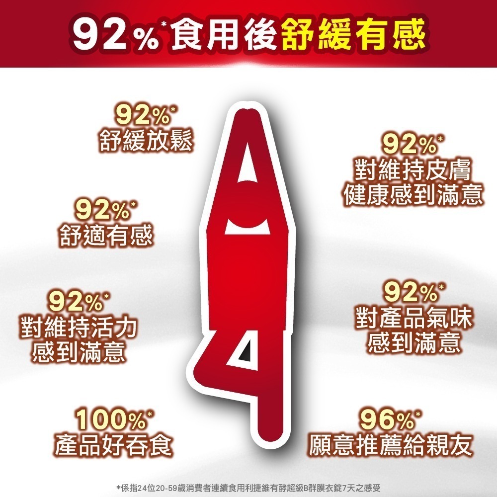 【陳傑憲代言】利捷維有酵超級B群膜衣錠 60錠-細節圖4