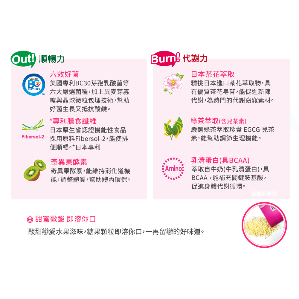 【限量搶購】【我的健康日記】六效乳酸菌速纖配方30入 (效期：2026/06/01)-細節圖4