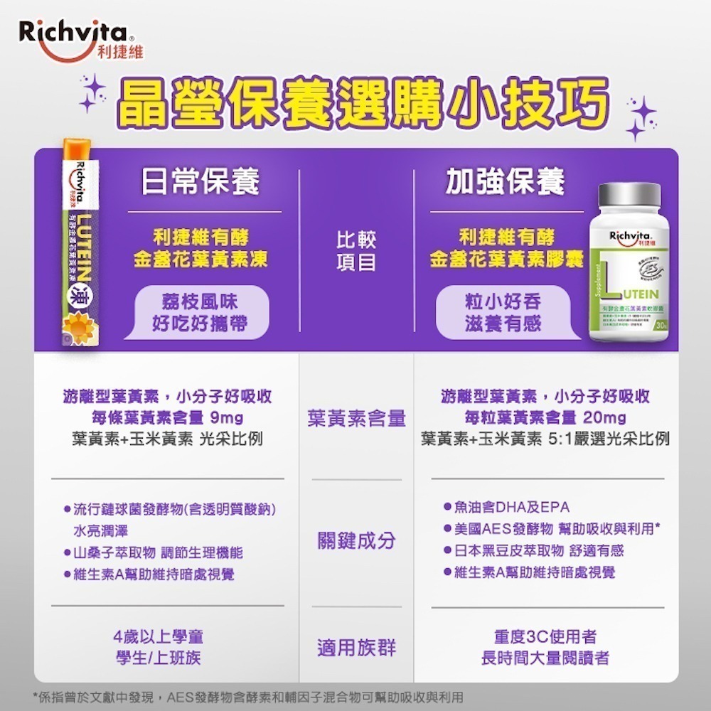 利捷維有酵金盞花葉黃素凍18入-細節圖7