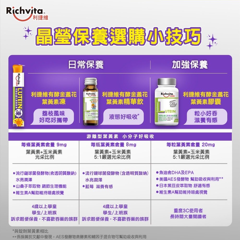 利捷維 有酵金盞花葉黃素凍18入(陳傑憲 代言)-細節圖5