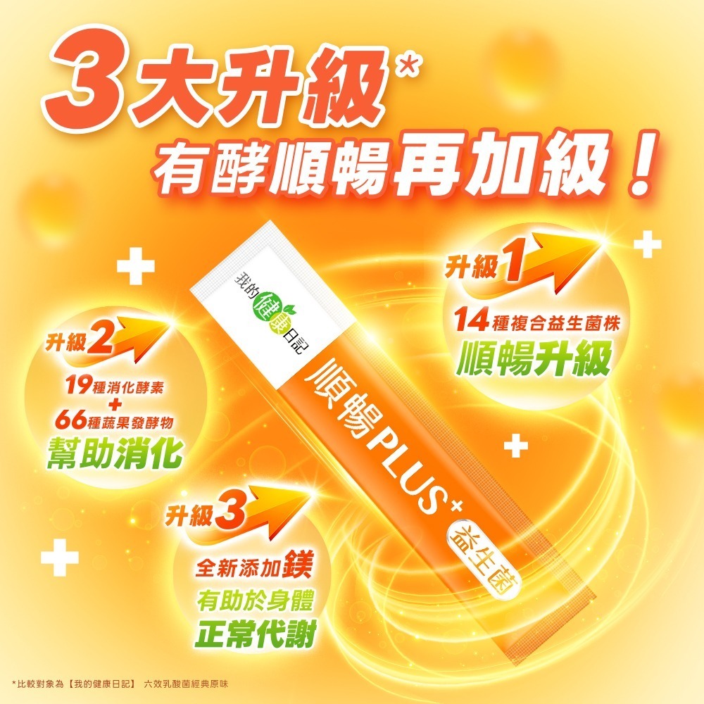 【我的健康日記】順暢PLUS+益生菌30入-細節圖3
