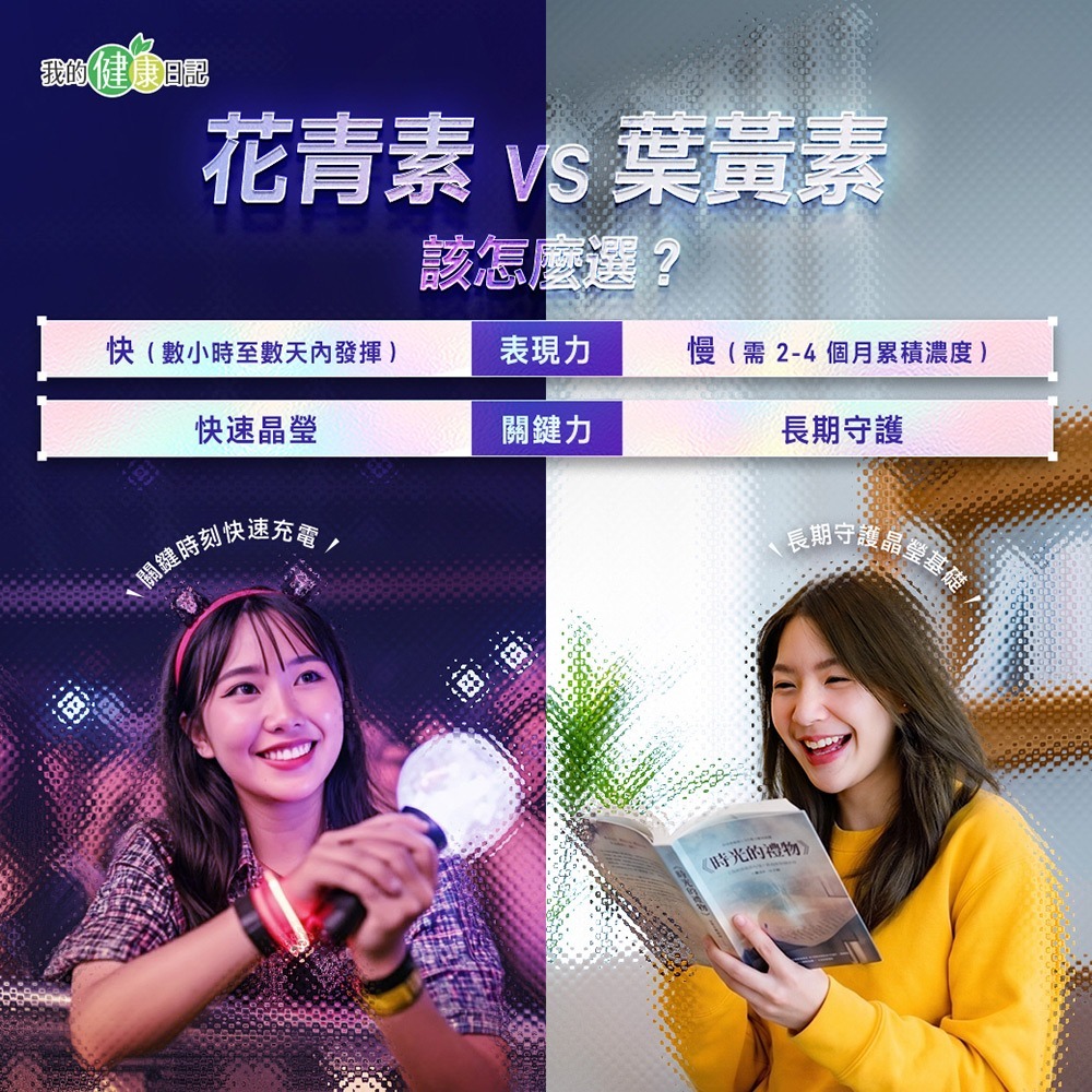 【新品上市】【我的健康日記】速攻夜亮錠(黑醋栗&藍莓配方)30日份-細節圖3